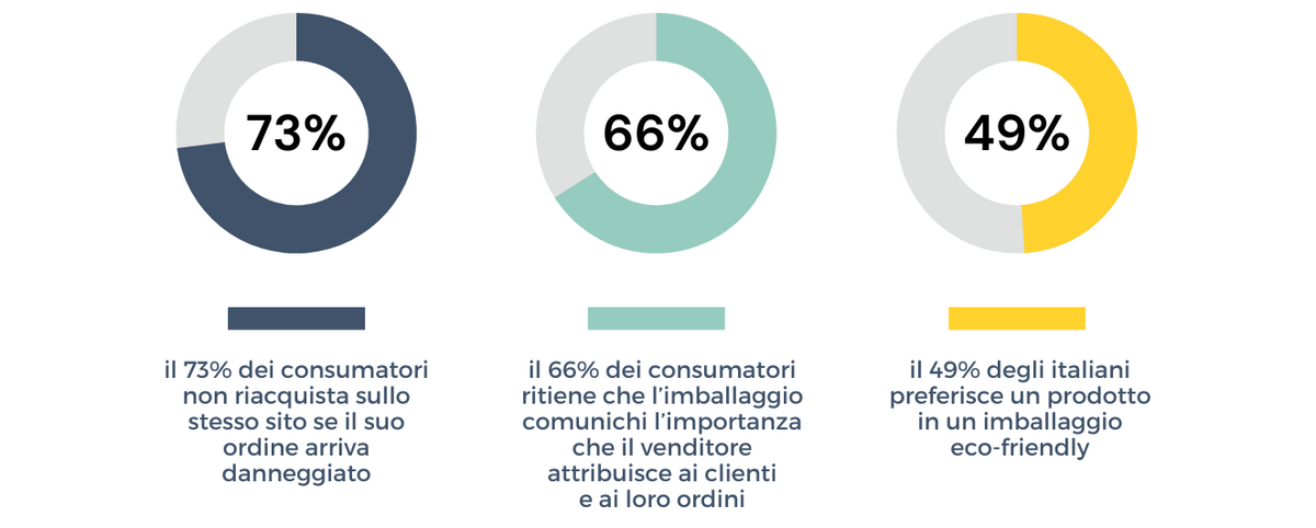 Banner con percentuale sostenibilità