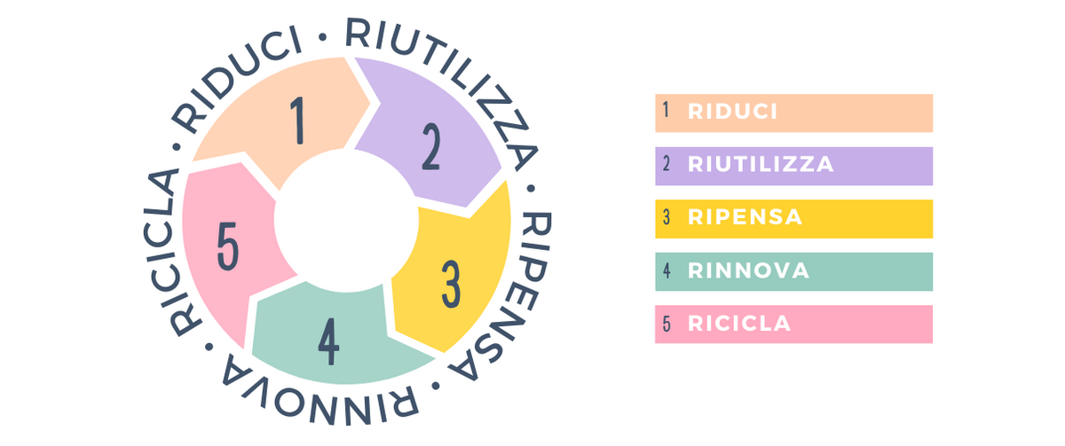Banner per riciclo sostenibilità