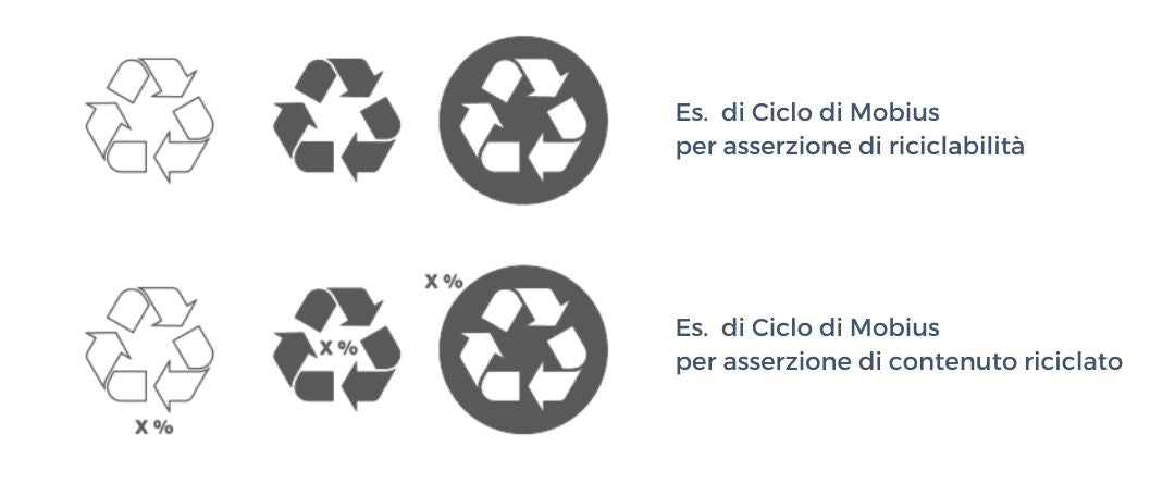 Informazioni per etichette ambientali 