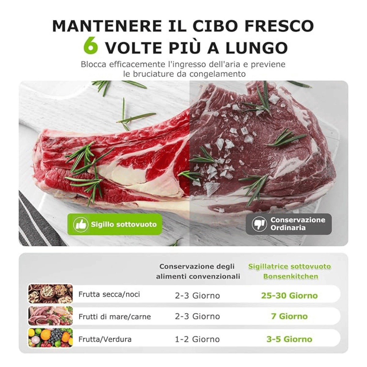 Etichetta esplicativa per mantenere il cibo 6 volte fresco piu a lungo 
