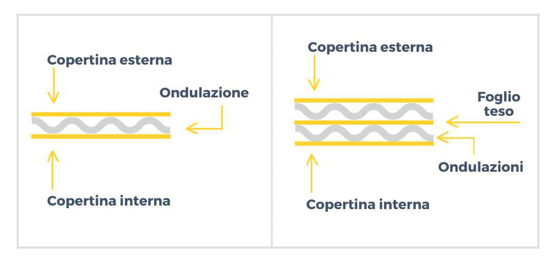 Informazioni per etichette ambientali 