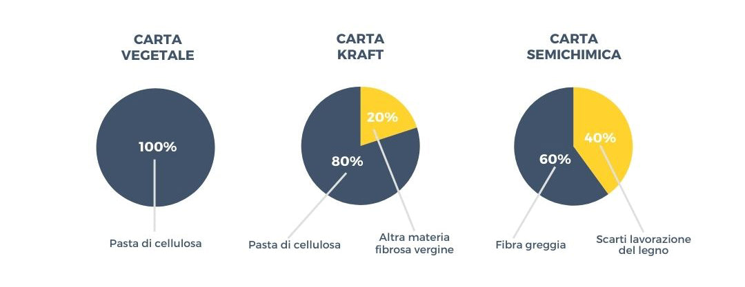 Informazioni per etichette ambientali 