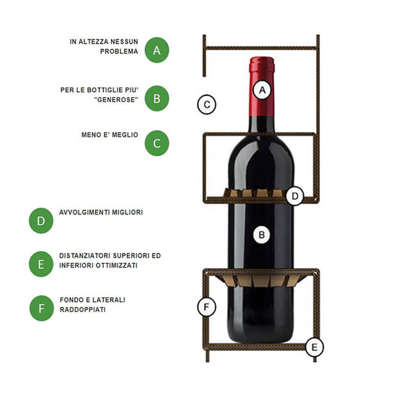 Scheda con descrizione per ferma bottiglia di vino per spedizione 